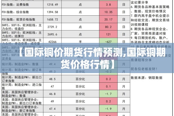 【国际铜价期货行情预测,国际铜期货价格行情】