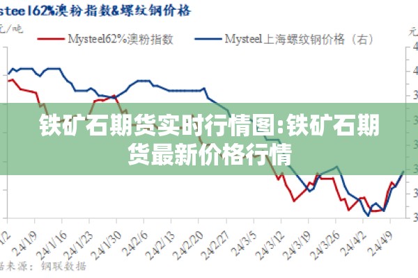 铁矿石期货实时行情图:铁矿石期货最新价格行情