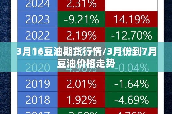 3月16豆油期货行情/3月份到7月豆油价格走势 3月16豆油期货行情/3月份到7月豆油价格走势