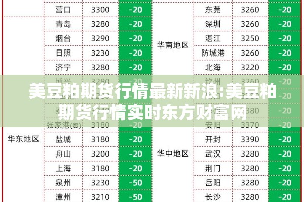 美豆粕期货行情最新新浪:美豆粕期货行情实时东方财富网