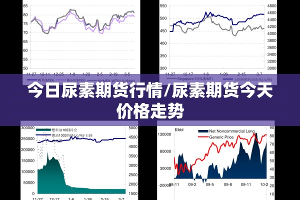 今日尿素期货行情/尿素期货今天价格走势