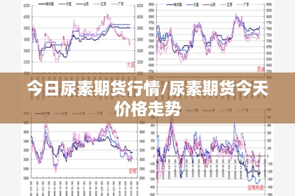 今日尿素期货行情/尿素期货今天价格走势