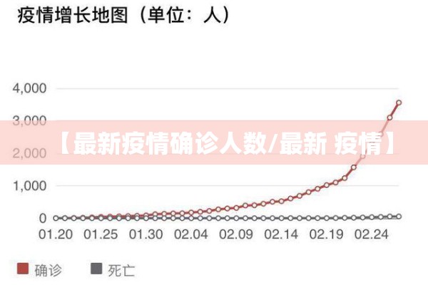 【最新疫情确诊人数/最新 疫情】 【最新疫情确诊人数/最新 疫情】