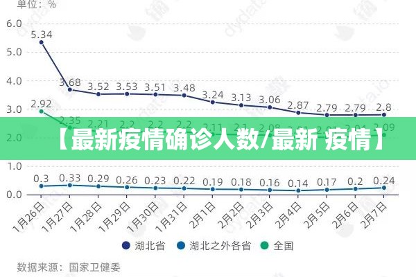【最新疫情确诊人数/最新 疫情】 【最新疫情确诊人数/最新 疫情】