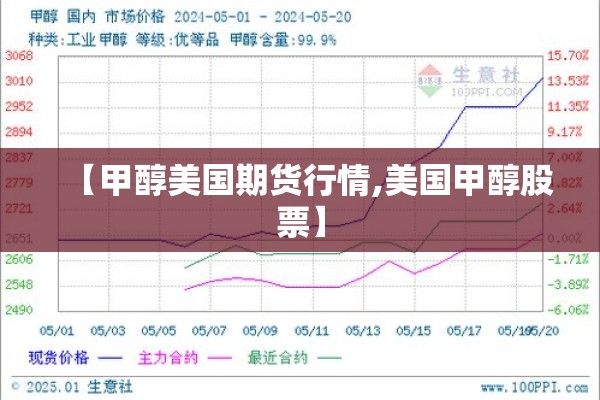 【甲醇美国期货行情,美国甲醇股票】 【甲醇美国期货行情,美国甲醇股票】