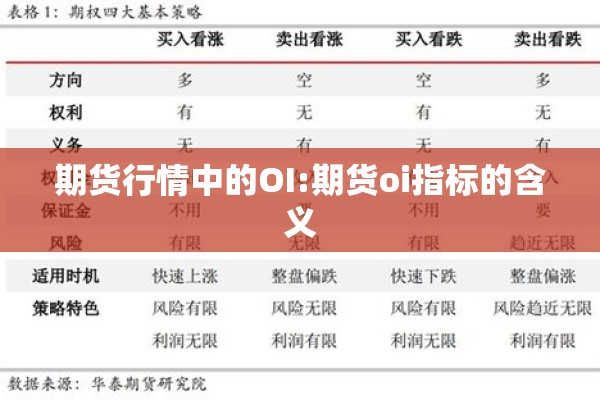 期货行情中的OI:期货oi指标的含义