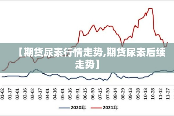 【期货尿素行情走势,期货尿素后续走势】