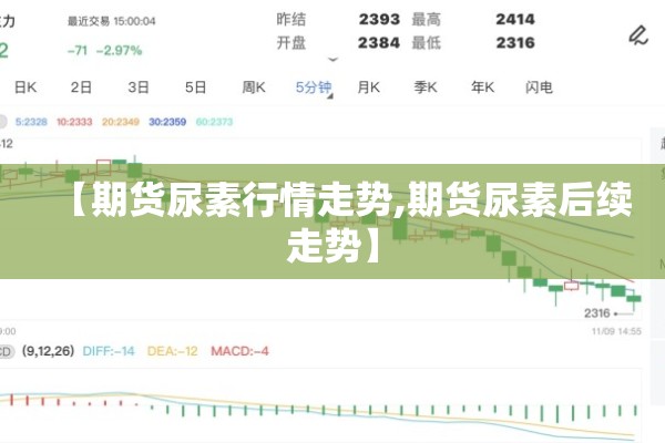 【期货尿素行情走势,期货尿素后续走势】