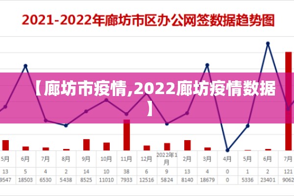 【廊坊市疫情,2022廊坊疫情数据】 【廊坊市疫情,2022廊坊疫情数据】