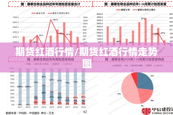 期货红酒行情/期货红酒行情走势图 期货红酒行情/期货红酒行情走势图