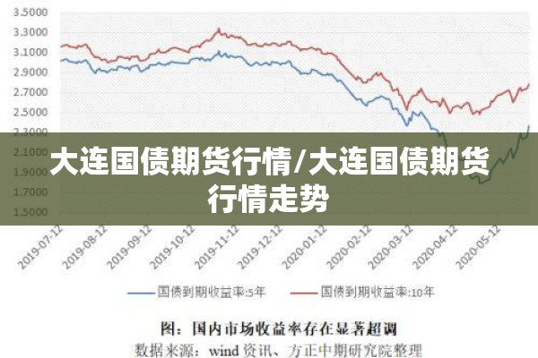 大连国债期货行情/大连国债期货行情走势 大连国债期货行情/大连国债期货行情走势