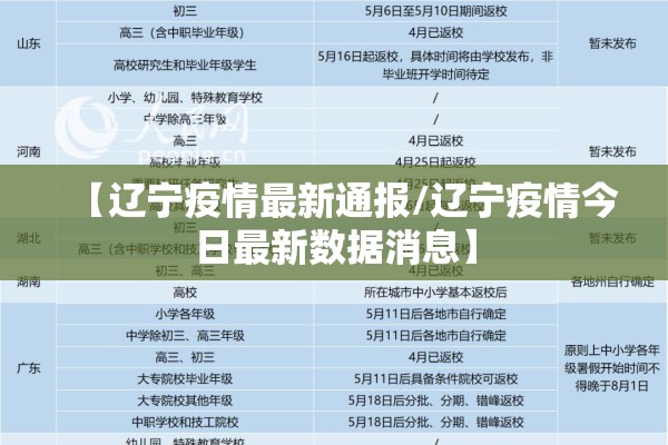 【辽宁疫情最新通报/辽宁疫情今日最新数据消息】 【辽宁疫情最新通报/辽宁疫情今日最新数据消息】