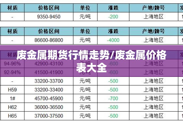 废金属期货行情走势/废金属价格表大全