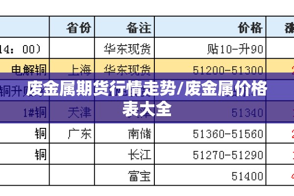 废金属期货行情走势/废金属价格表大全