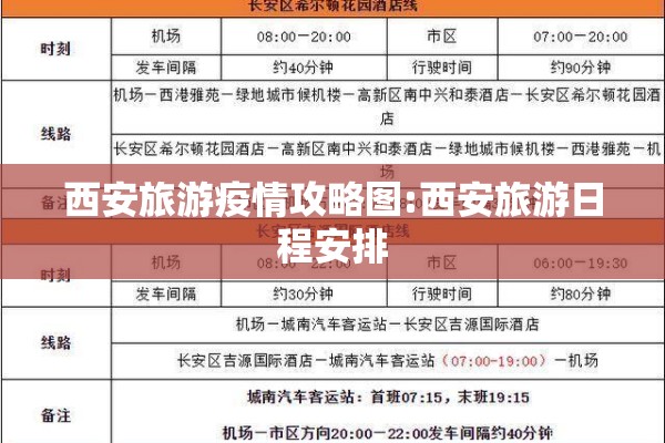 西安旅游疫情攻略图:西安旅游日程安排