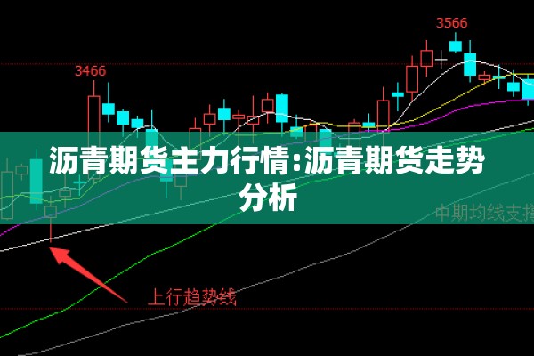 沥青期货主力行情:沥青期货走势分析 沥青期货主力行情:沥青期货走势分析