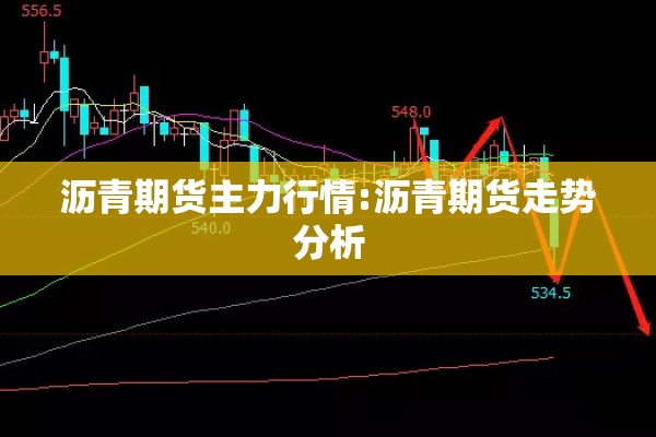 沥青期货主力行情:沥青期货走势分析 沥青期货主力行情:沥青期货走势分析