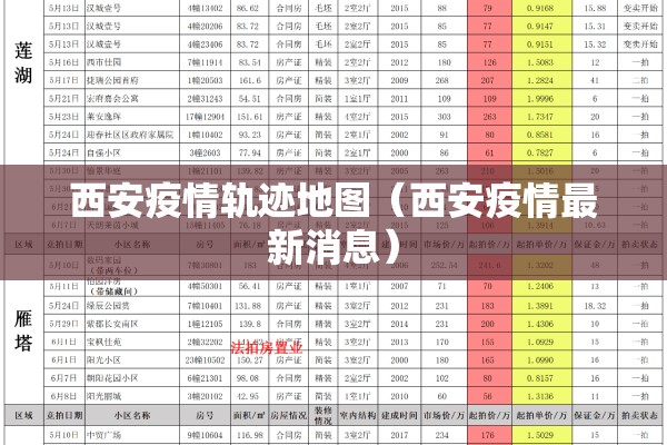 西安疫情轨迹地图（西安疫情最新消息）
