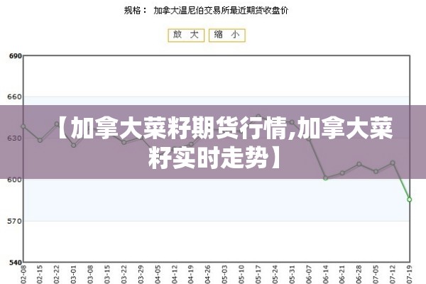 【加拿大菜籽期货行情,加拿大菜籽实时走势】