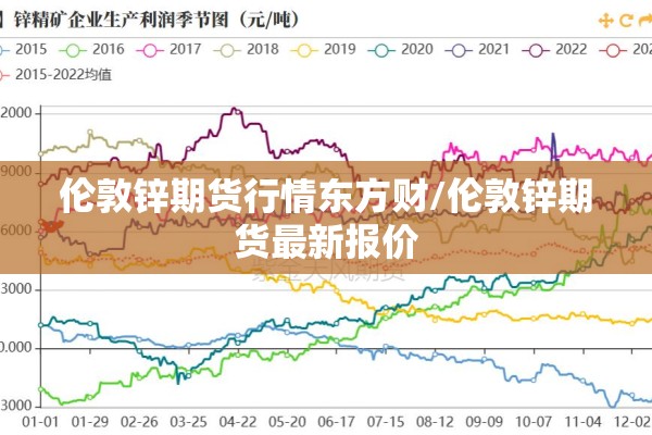 伦敦锌期货行情东方财/伦敦锌期货最新报价