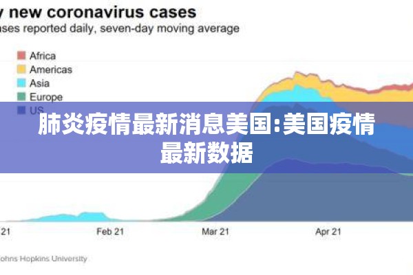 肺炎疫情最新消息美国:美国疫情最新数据