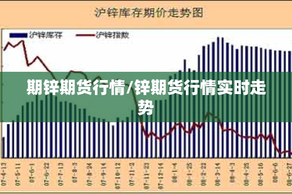 期锌期货行情/锌期货行情实时走势