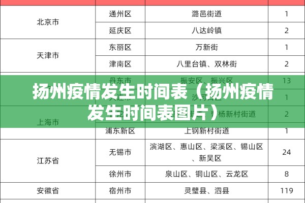 扬州疫情发生时间表（扬州疫情发生时间表图片）