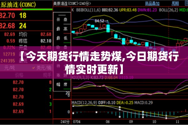 【今天期货行情走势煤,今日期货行情实时更新】