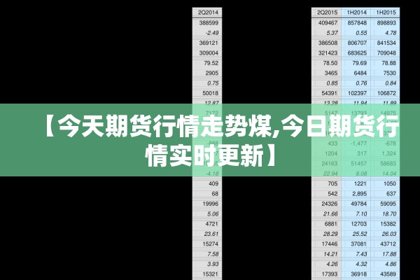 【今天期货行情走势煤,今日期货行情实时更新】