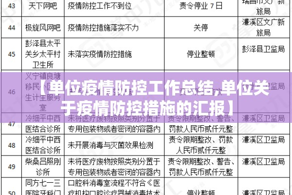 【单位疫情防控工作总结,单位关于疫情防控措施的汇报】 【单位疫情防控工作总结,单位关于疫情防控措施的汇报】