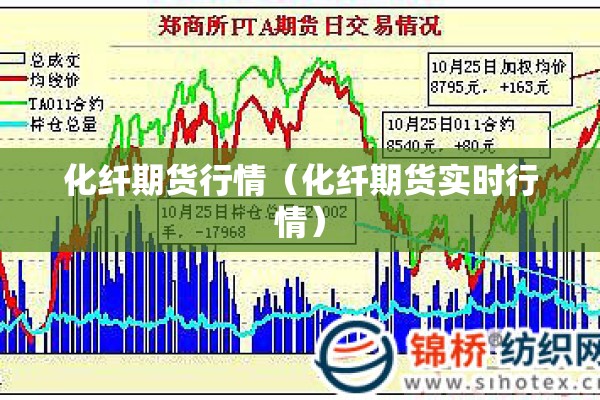 化纤期货行情(化纤期货实时行情) 化纤期货行情(化纤期货实时行情)