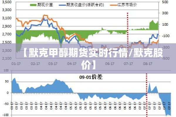 【默克甲醇期货实时行情/默克股价】