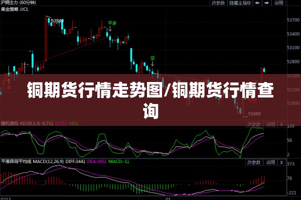 铜期货行情走势图/铜期货行情查询