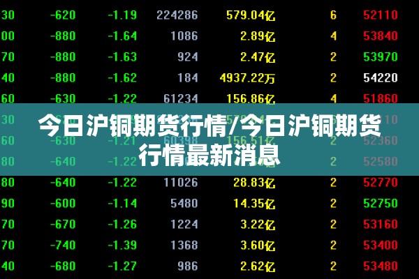 今日沪铜期货行情/今日沪铜期货行情最新消息