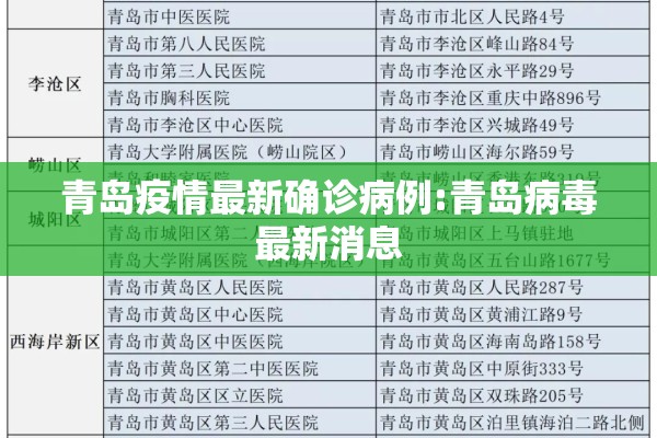 青岛疫情最新确诊病例:青岛病毒最新消息
