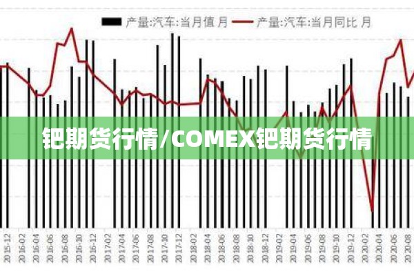 钯期货行情/COMEX钯期货行情 钯期货行情/COMEX钯期货行情