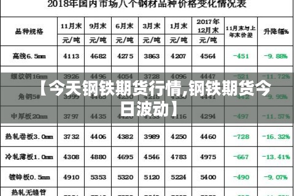 【今天钢铁期货行情,钢铁期货今日波动】 【今天钢铁期货行情,钢铁期货今日波动】