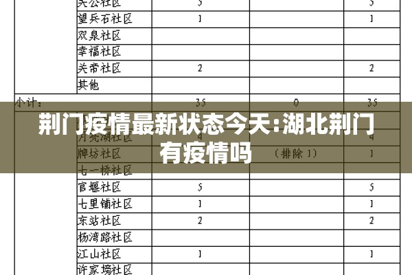 荆门疫情最新状态今天:湖北荆门有疫情吗