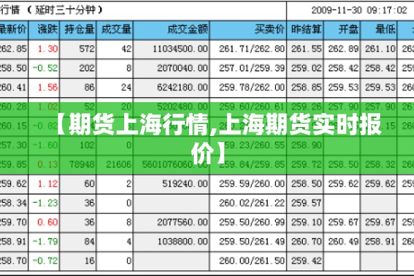 【期货上海行情,上海期货实时报价】