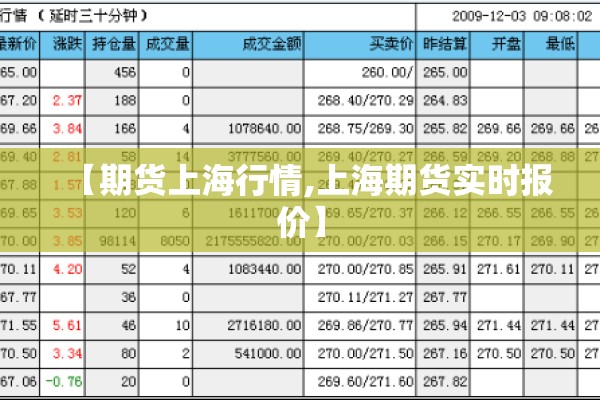 【期货上海行情,上海期货实时报价】