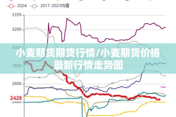 小麦期货期货行情/小麦期货价格最新行情走势图