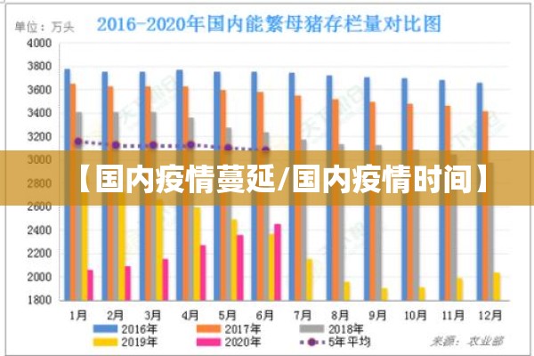 【国内疫情蔓延/国内疫情时间】