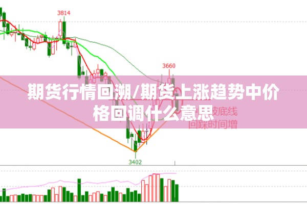 期货行情回溯/期货上涨趋势中价格回调什么意思