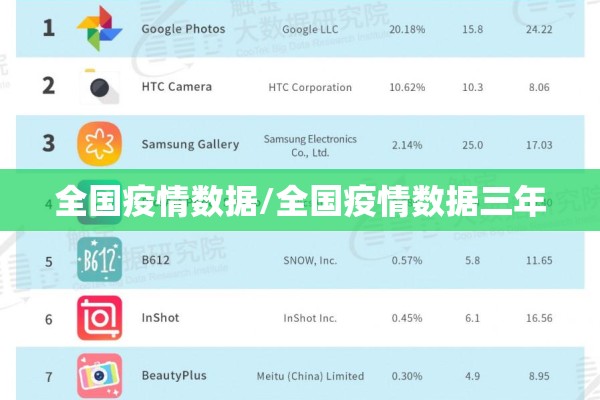 全国疫情数据/全国疫情数据三年 全国疫情数据/全国疫情数据三年