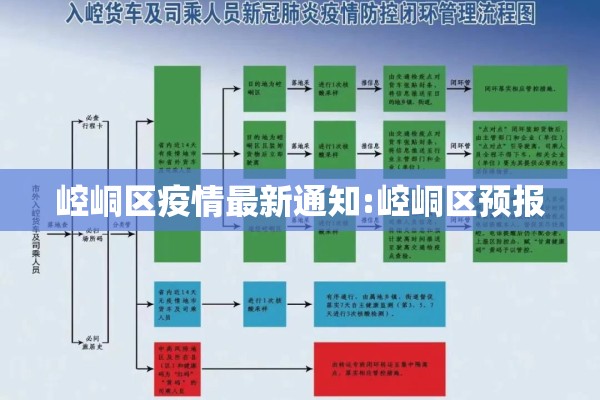 崆峒区疫情最新通知:崆峒区预报