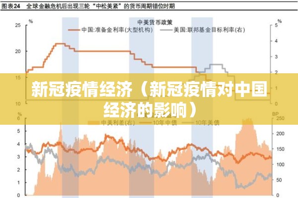 新冠疫情经济（新冠疫情对中国经济的影响）