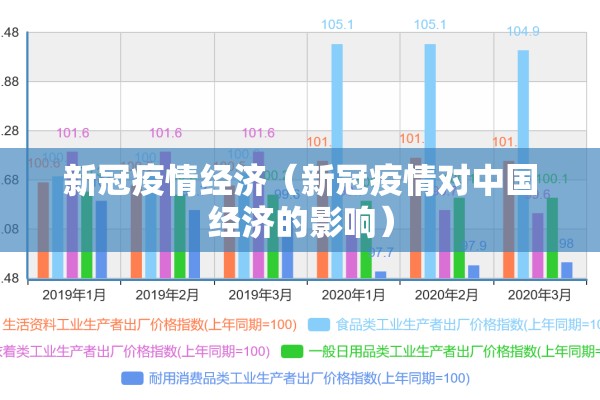 新冠疫情经济（新冠疫情对中国经济的影响）