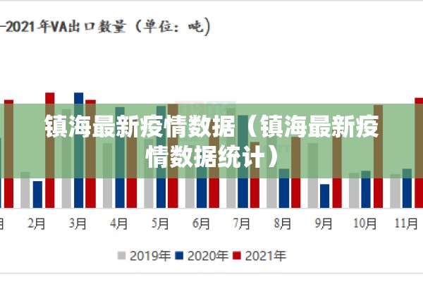 镇海最新疫情数据（镇海最新疫情数据统计）