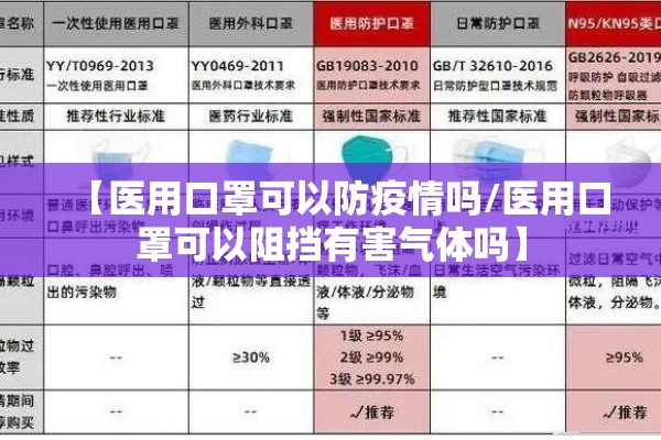 【医用口罩可以防疫情吗/医用口罩可以阻挡有害气体吗】 【医用口罩可以防疫情吗/医用口罩可以阻挡有害气体吗】