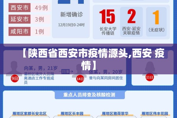 【陕西省西安市疫情源头,西安 疫情】 【陕西省西安市疫情源头,西安 疫情】